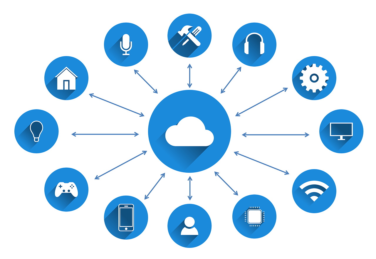 Cloud mindmap